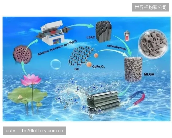 聚氨酯的替代者：石墨烯增强泡沫或气凝胶等新材料的应用，将在未来五年内从根本上改变AskerC硬度分布的实现方式与性能上限